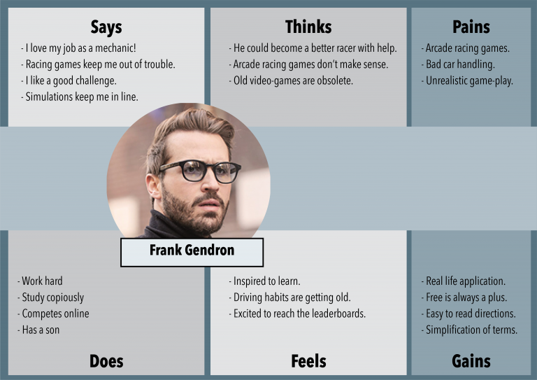 Empathy Map