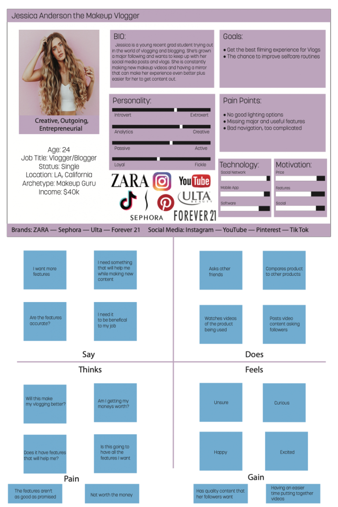 Persona and Empathy Map