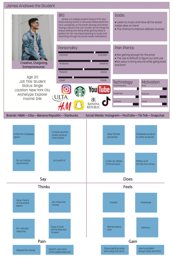 Persona and Empathy Map