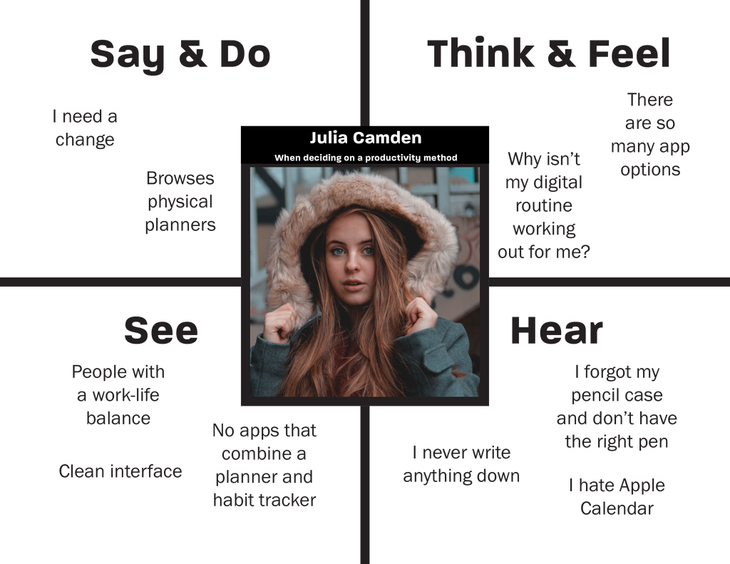 Empathy Map