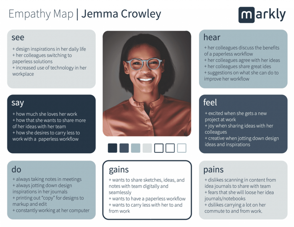 Empathy Map
