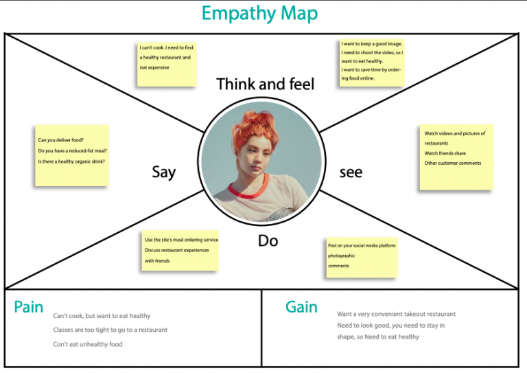 Empathy Map